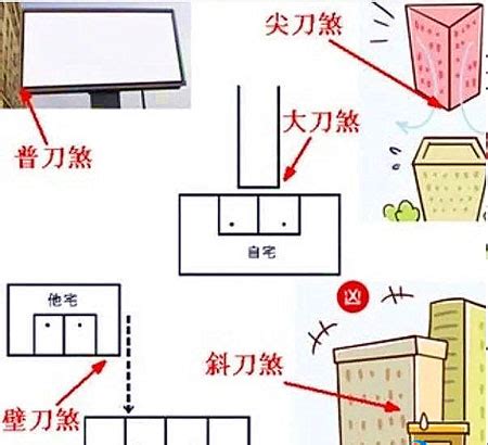 壁刀煞定義